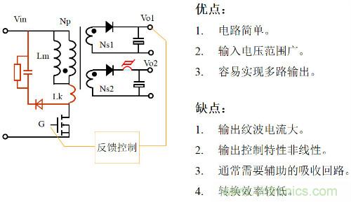 開關(guān)電源“各種拓撲結(jié)構(gòu)”的對比與分析!