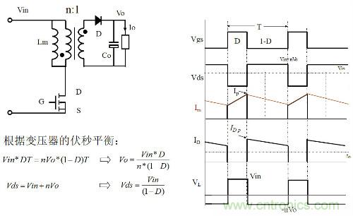 開關(guān)電源“各種拓撲結(jié)構(gòu)”的對比與分析!
