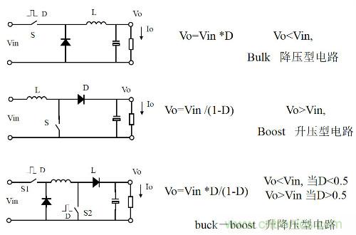 開關(guān)電源“各種拓撲結(jié)構(gòu)”的對比與分析!