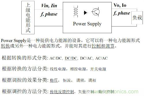 開關(guān)電源“各種拓撲結(jié)構(gòu)”的對比與分析!