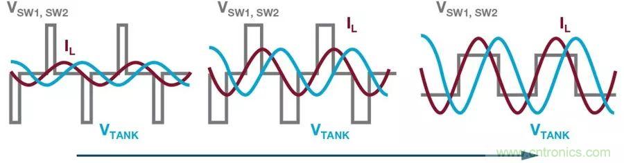 無線電池充電器設(shè)計太繁瑣？試試感性這條路