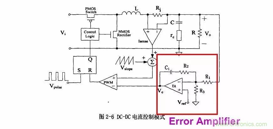 開關電源IC內部電路解析！