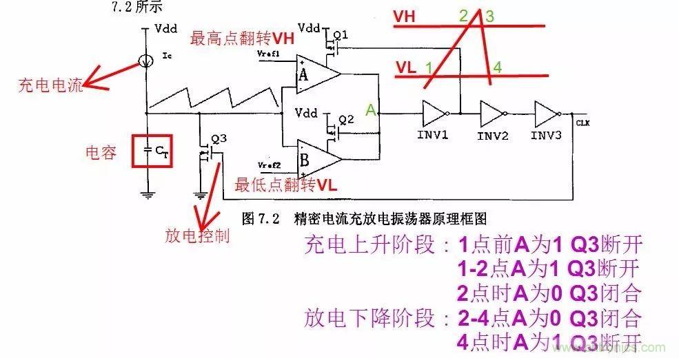 開關電源IC內部電路解析！