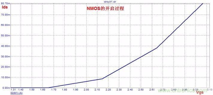 硬件開發，我想和MOS管聊聊