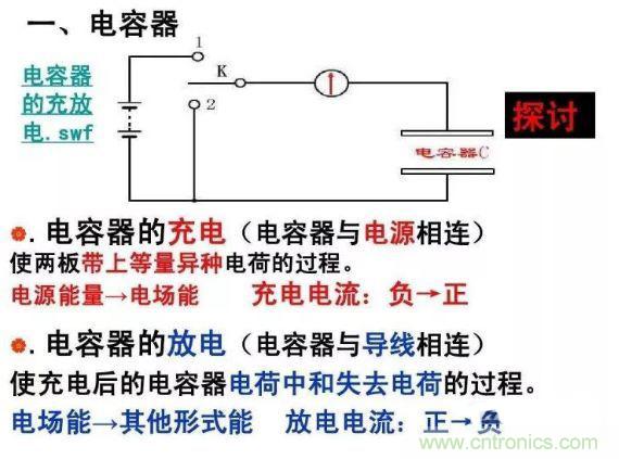 如何計算電容充放電時間？