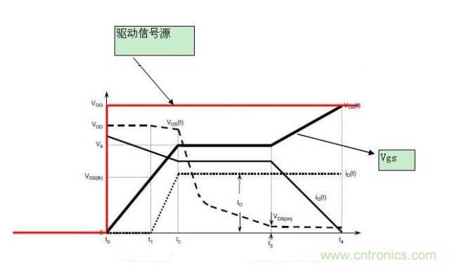 MOS管開關(guān)時的米勒效應！