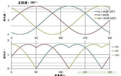 詳述無刷直流電機系統(tǒng)基礎(chǔ)知識 詳述無刷直流電機系統(tǒng)基礎(chǔ)知識