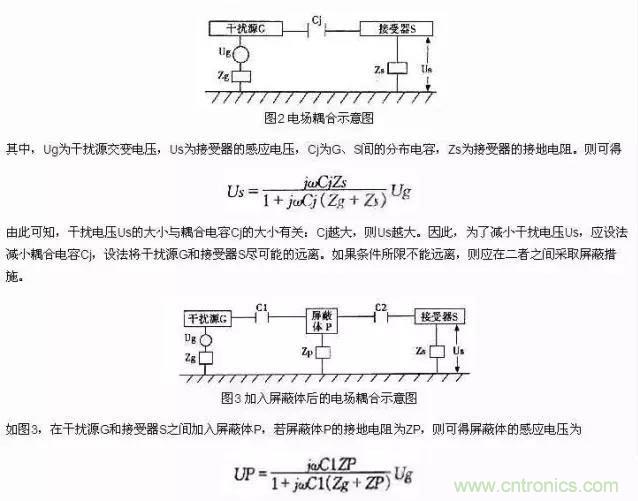 濾波、接地、屏蔽、PCB布局四大視角看EMC設計