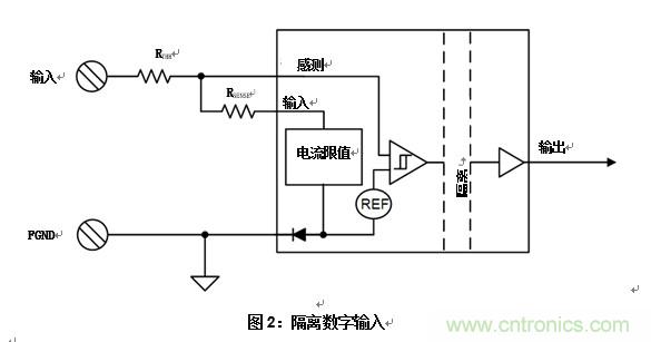 什么是隔離數字輸入？