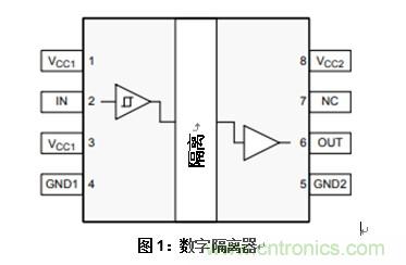什么是隔離數字輸入？