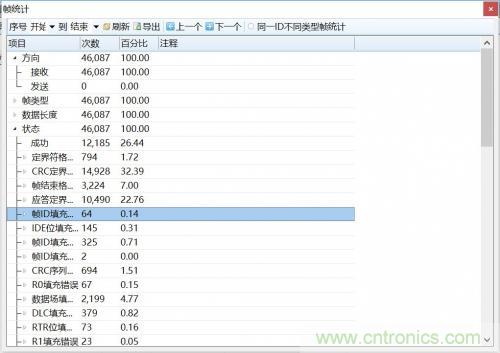 如何測試CAN節點DUT的輸入電壓閾值？