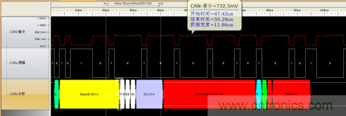 如何測試CAN節點DUT的輸入電壓閾值？