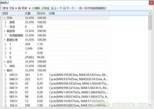 如何測試CAN節點DUT的輸入電壓閾值？