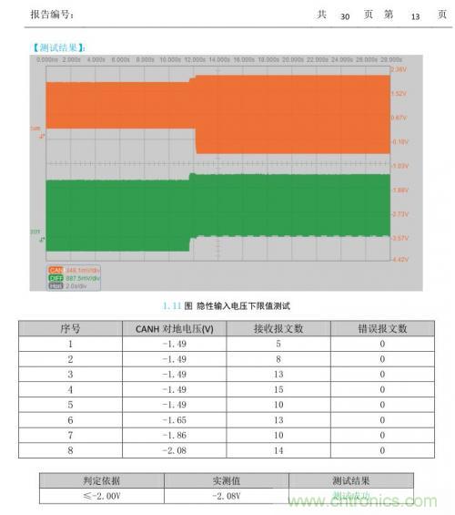 如何測試CAN節點DUT的輸入電壓閾值？