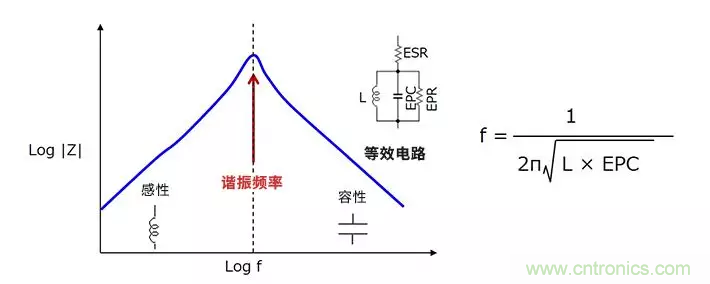 使用電感降低噪聲，你有什么妙招？