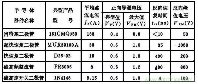 二極管，你真的了解她么？