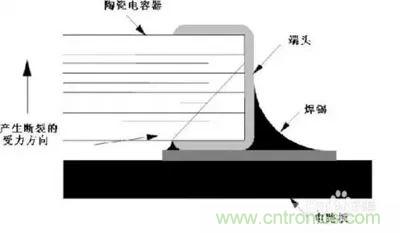 關于“陶瓷電容”的秘密！