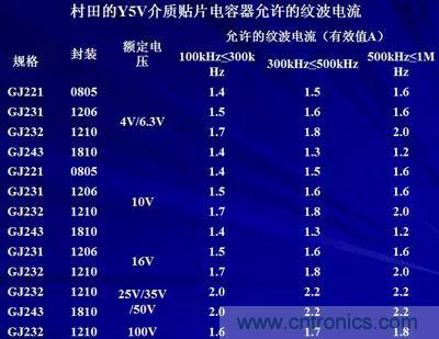 關于“陶瓷電容”的秘密！