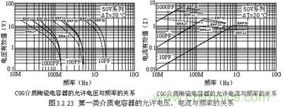 關于“陶瓷電容”的秘密！