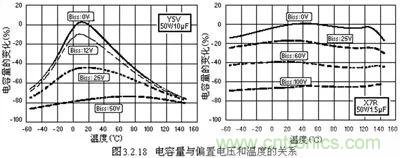 關于“陶瓷電容”的秘密！