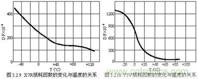 關于“陶瓷電容”的秘密！