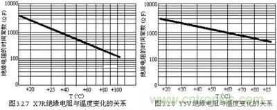 關于“陶瓷電容”的秘密！
