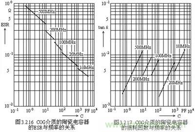 關于“陶瓷電容”的秘密！