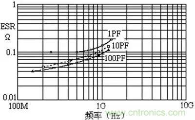 關于“陶瓷電容”的秘密！