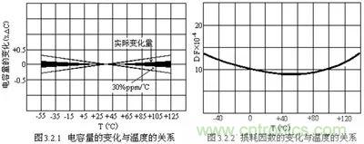 關于“陶瓷電容”的秘密！
