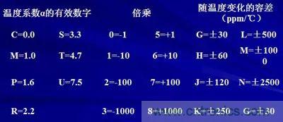 關于“陶瓷電容”的秘密！