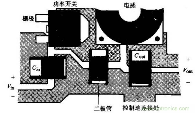 如何做好開關(guān)電源設(shè)計最重要的一步？（一）