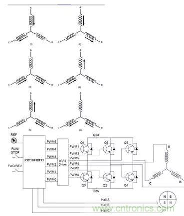 無刷直流電機：原理、優(yōu)勢、應用！