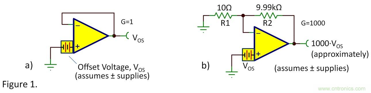 失調(diào)電壓與開環(huán)增益到底有什么關(guān)聯(lián)？