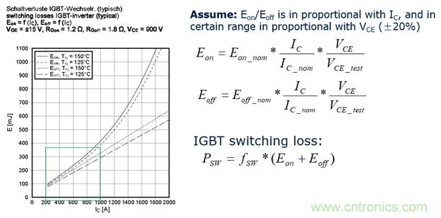 IGBT的開關頻率上限有多高？