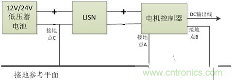 如何巧妙解決電機制器傳導發射遇到干擾？