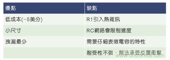 當電子組件性能下降，如何保護您的模擬前端？