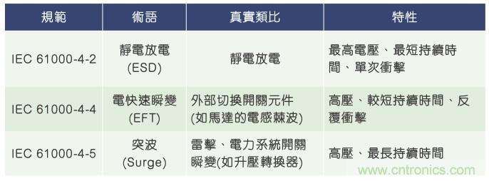 當電子組件性能下降，如何保護您的模擬前端？