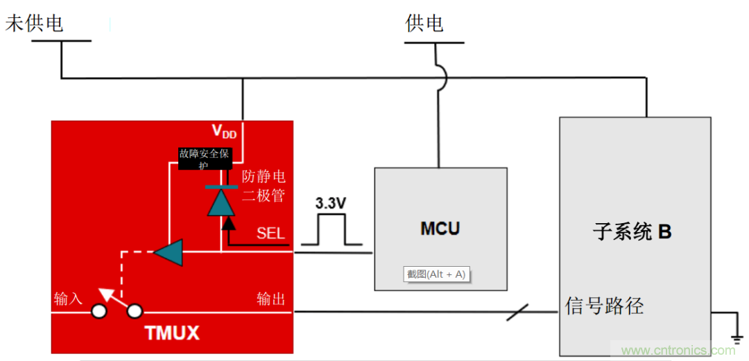 從容解決設計難題，應對電源排序挑戰