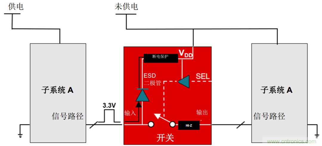 從容解決設計難題，應對電源排序挑戰