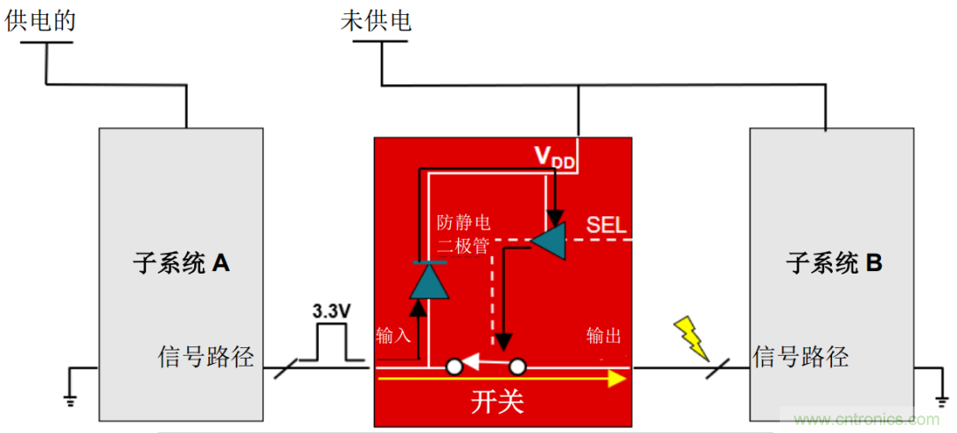 從容解決設計難題，應對電源排序挑戰