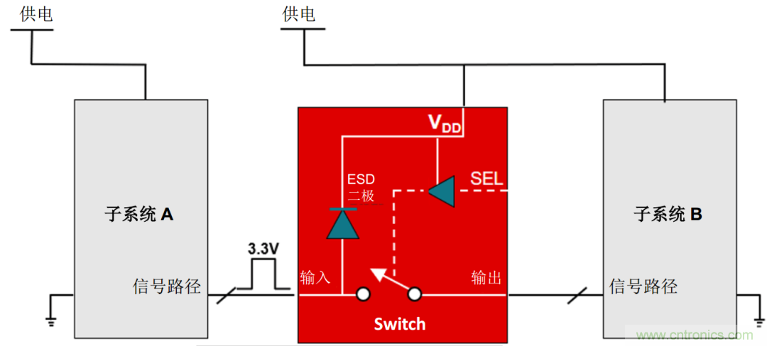 從容解決設計難題，應對電源排序挑戰