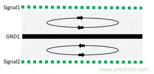 6層PCB板設(shè)計(jì)！降低EMC的4個(gè)方案，哪個(gè)好？