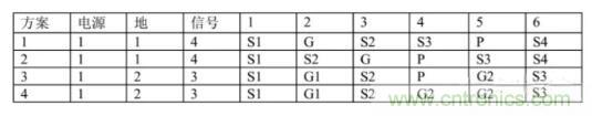 6層PCB板設(shè)計(jì)！降低EMC的4個(gè)方案，哪個(gè)好？