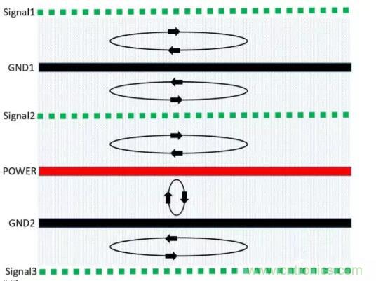 6層PCB板設(shè)計(jì)！降低EMC的4個(gè)方案，哪個(gè)好？