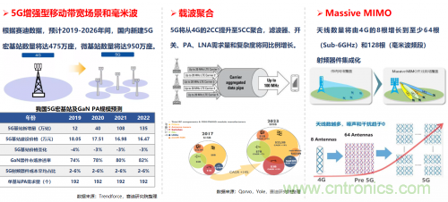 5G時代下，射頻器件、光模塊、PCB等電子元器件產業面臨的機遇與挑戰?