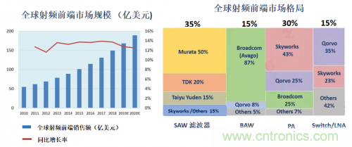 5G時代下，射頻器件、光模塊、PCB等電子元器件產業面臨的機遇與挑戰?