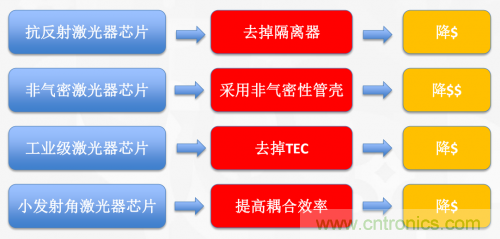 5G時代下，射頻器件、光模塊、PCB等電子元器件產業面臨的機遇與挑戰?