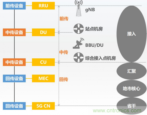 5G時代下，射頻器件、光模塊、PCB等電子元器件產業面臨的機遇與挑戰?