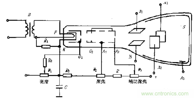 深度探討示波器原理和結構！