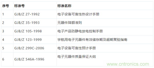 元器件應用可靠性如何保證，都要學習航天經驗嗎？
